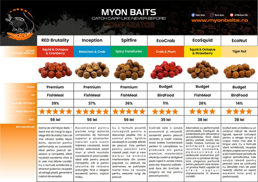 Ghid complet pentru alegerea boiliesurilor Myon Baits
