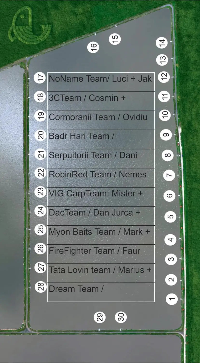 Cam Despre Ce Este Pescuitul ?